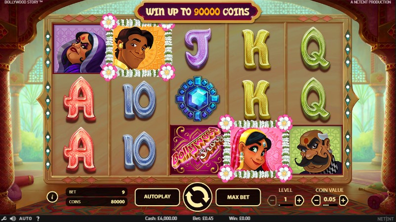 Bollywood Story Pokie Review